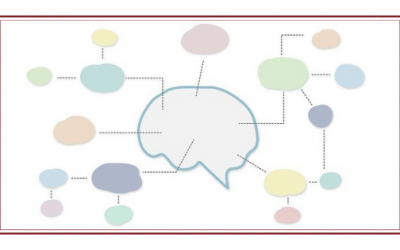 DOE JIJ AAN MINDMAPPING?